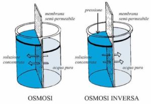 osmosi-inversa
